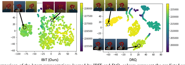 Figure 4 for Intervention Design for Effective Sim2Real Transfer