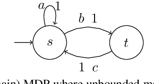 Figure 1 for LTL-Constrained Steady-State Policy Synthesis
