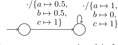 Figure 4 for LTL-Constrained Steady-State Policy Synthesis