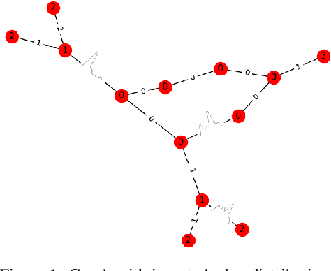 Figure 1 for Graph Neural Processes: Towards Bayesian Graph Neural Networks