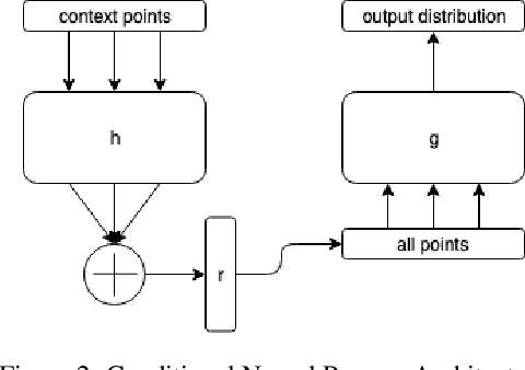 Figure 3 for Graph Neural Processes: Towards Bayesian Graph Neural Networks