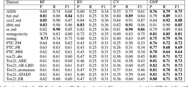 Figure 2 for Graph Neural Processes: Towards Bayesian Graph Neural Networks