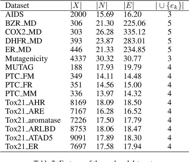 Figure 4 for Graph Neural Processes: Towards Bayesian Graph Neural Networks
