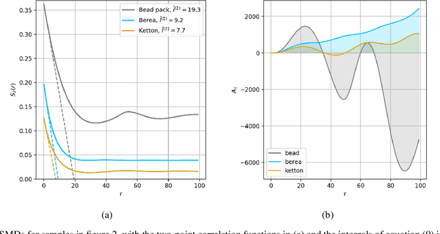 Figure 3 for AI-driven Bayesian inference of statistical microstructure descriptors from finite-frequency waves