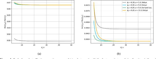 Figure 4 for AI-driven Bayesian inference of statistical microstructure descriptors from finite-frequency waves
