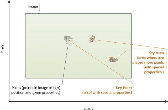 Figure 1 for Simplified firefly algorithm for 2D image key-points search
