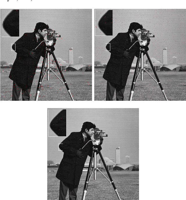 Figure 2 for Simplified firefly algorithm for 2D image key-points search