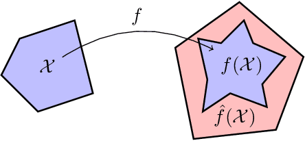 Figure 2 for Tightened Convex Relaxations for Neural Network Robustness Certification