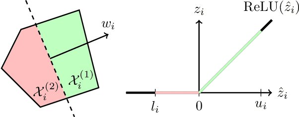 Figure 3 for Tightened Convex Relaxations for Neural Network Robustness Certification