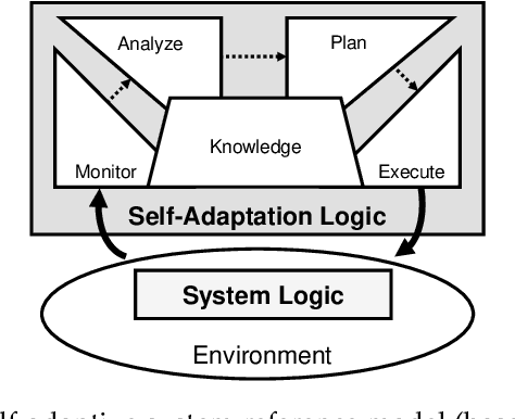 Figure 1 for Feature-Model-Guided Online Learning for Self-Adaptive Systems