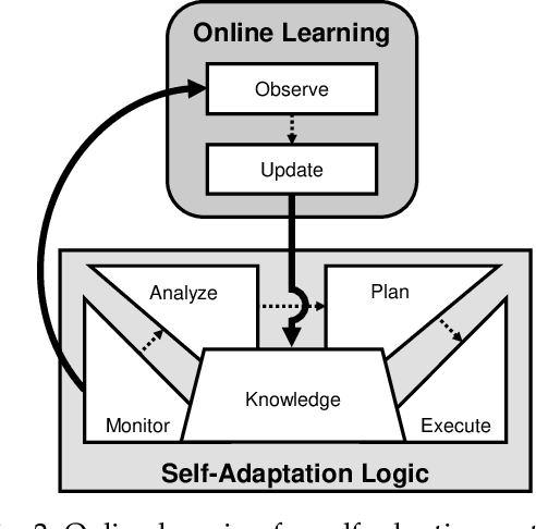 Figure 3 for Feature-Model-Guided Online Learning for Self-Adaptive Systems