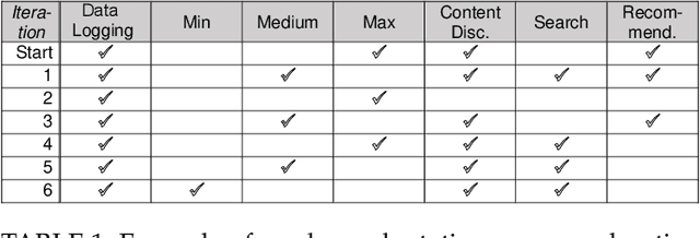 Figure 2 for Feature-Model-Guided Online Learning for Self-Adaptive Systems