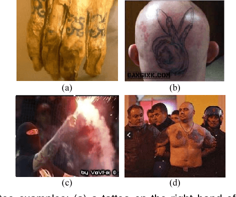 Figure 1 for Tattoo Image Search at Scale: Joint Detection and Compact Representation Learning