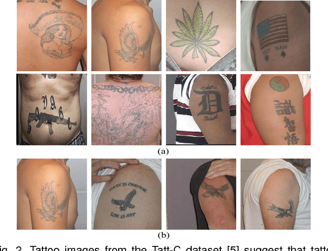 Figure 3 for Tattoo Image Search at Scale: Joint Detection and Compact Representation Learning