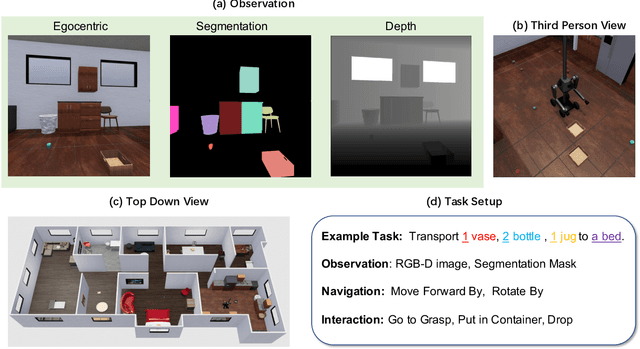 Figure 2 for The ThreeDWorld Transport Challenge: A Visually Guided Task-and-Motion Planning Benchmark for Physically Realistic Embodied AI