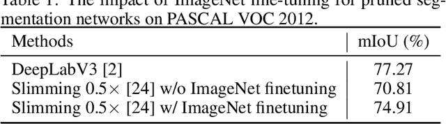 Figure 2 for Multi-Task Pruning for Semantic Segmentation Networks