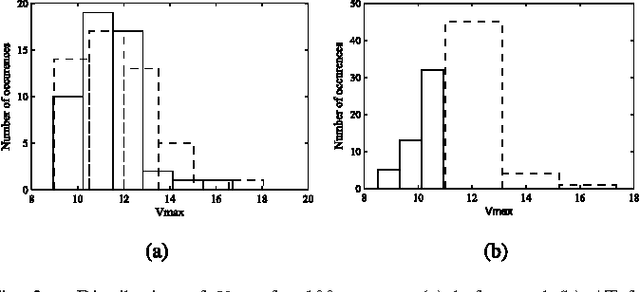 Figure 2 for Learning Spike time codes through Morphological Learning with Binary Synapses