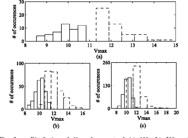 Figure 3 for Learning Spike time codes through Morphological Learning with Binary Synapses