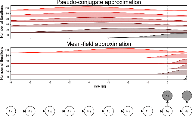 Figure 1 for Automatic structured variational inference