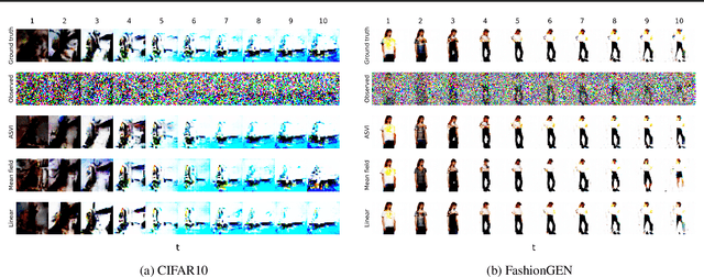 Figure 4 for Automatic structured variational inference