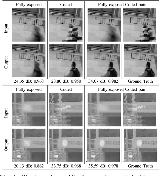 Figure 1 for Video Reconstruction by Spatio-Temporal Fusion of Blurred-Coded Image Pair