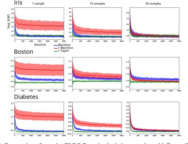 Figure 4 for Perturbative estimation of stochastic gradients