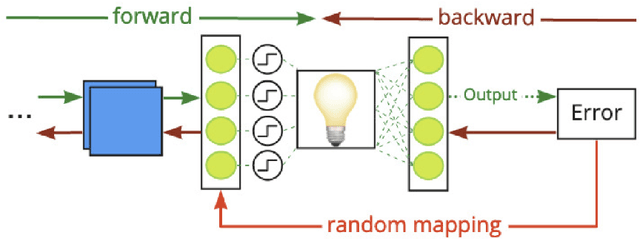 Figure 2 for Adversarial Robustness by Design through Analog Computing and Synthetic Gradients