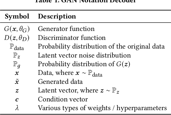 Figure 1 for Evolving GAN Formulations for Higher Quality Image Synthesis