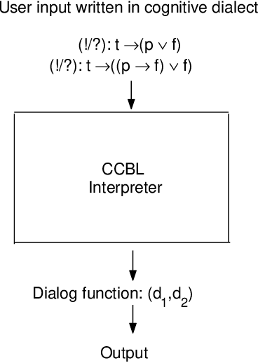 Figure 1 for From Cognitive Binary Logic to Cognitive Intelligent Agents