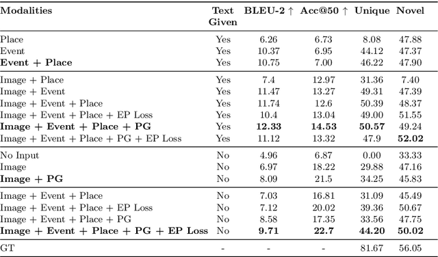 Figure 3 for Visual Commonsense Graphs: Reasoning about the Dynamic Context of a Still Image