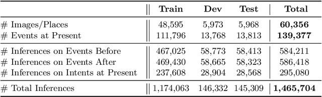 Figure 1 for Visual Commonsense Graphs: Reasoning about the Dynamic Context of a Still Image