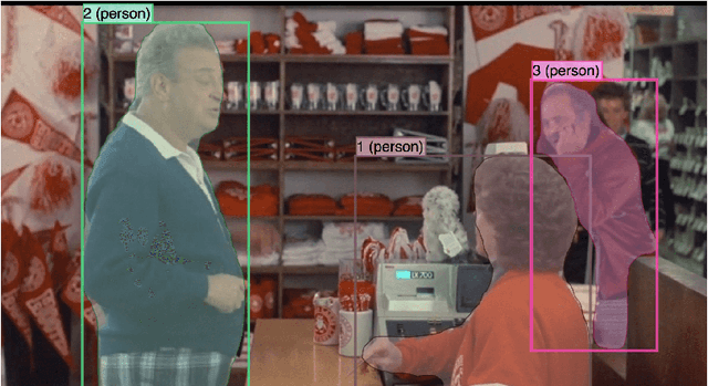 Figure 4 for Visual Commonsense Graphs: Reasoning about the Dynamic Context of a Still Image