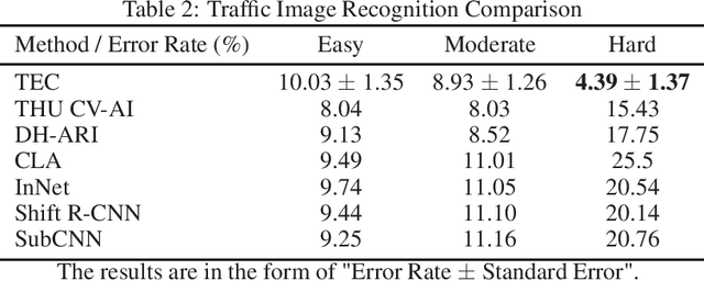 Figure 2 for TEC: Tensor Ensemble Classifier for Big Data