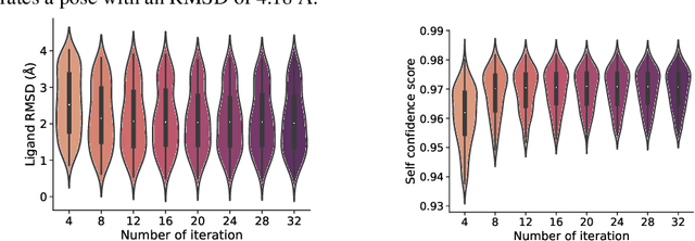 Figure 4 for E3Bind: An End-to-End Equivariant Network for Protein-Ligand Docking