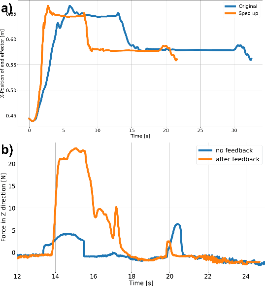 Figure 3 for Solving Robot Assembly Tasks by Combining Interactive Teaching and Self-Exploration