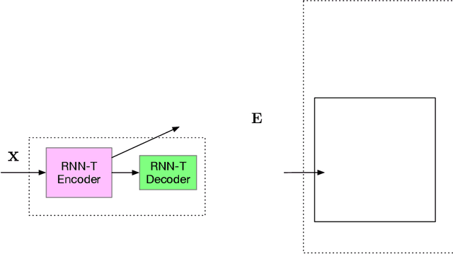 Figure 1 for Transformer Based Deliberation for Two-Pass Speech Recognition