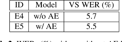 Figure 3 for Transformer Based Deliberation for Two-Pass Speech Recognition