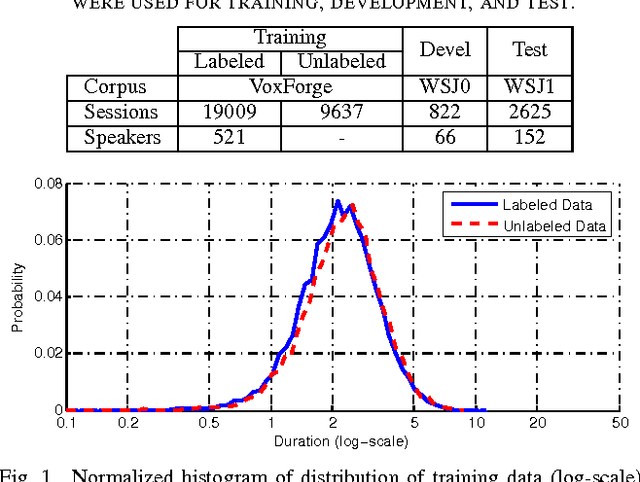 Figure 1 for Incorporation of Speech Duration Information in Score Fusion of Speaker Recognition Systems