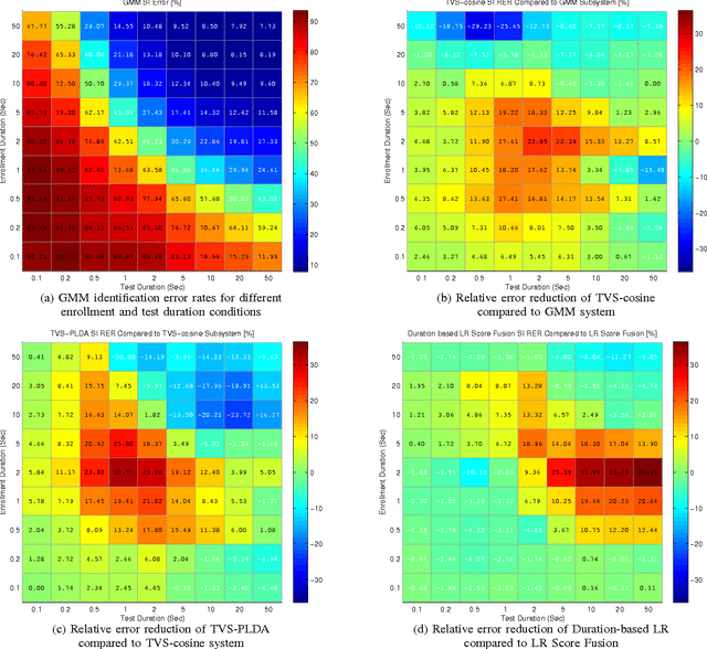 Figure 2 for Incorporation of Speech Duration Information in Score Fusion of Speaker Recognition Systems