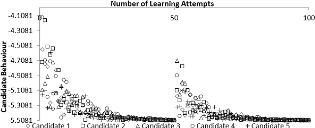 Figure 4 for Constrained Cohort Intelligence using Static and Dynamic Penalty Function Approach for Mechanical Components Design