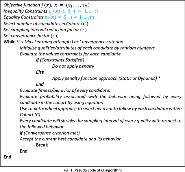 Figure 2 for Constrained Cohort Intelligence using Static and Dynamic Penalty Function Approach for Mechanical Components Design