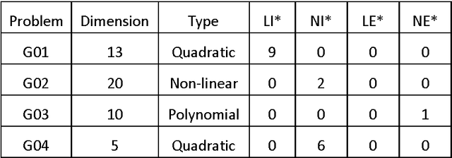 Figure 1 for Constrained Cohort Intelligence using Static and Dynamic Penalty Function Approach for Mechanical Components Design