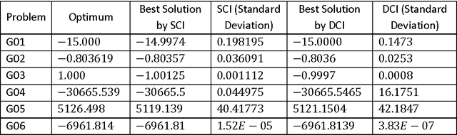 Figure 3 for Constrained Cohort Intelligence using Static and Dynamic Penalty Function Approach for Mechanical Components Design
