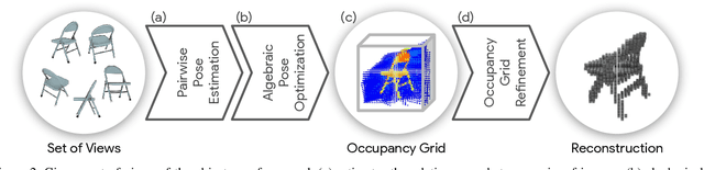 Figure 3 for A Divide et Impera Approach for 3D Shape Reconstruction from Multiple Views