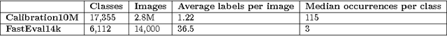 Figure 1 for Information-theoretical label embeddings for large-scale image classification