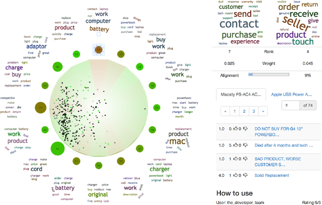 Figure 4 for Creating Scalable and Interactive Web Applications Using High Performance Latent Variable Models