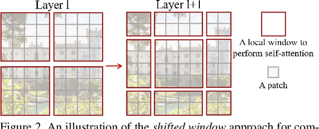 Figure 3 for Swin Transformer: Hierarchical Vision Transformer using Shifted Windows