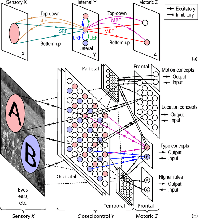 Figure 2 for A Model for Auto-Programming for General Purposes