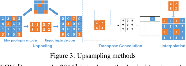 Figure 4 for FakeLocator: Robust Localization of GAN-Based Face Manipulations via Semantic Segmentation Networks with Bells and Whistles
