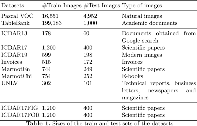 Figure 1 for The Benefits of Close-Domain Fine-Tuning for Table Detection in Document Images